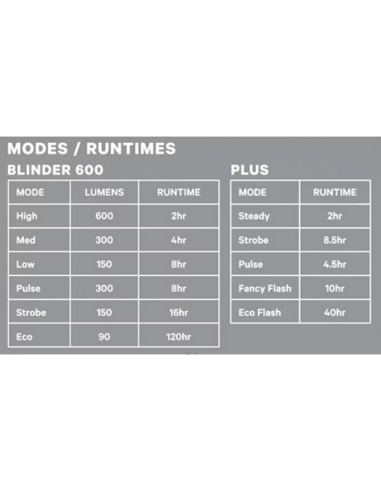Knog Phare Blinder 600 & Blinder Square