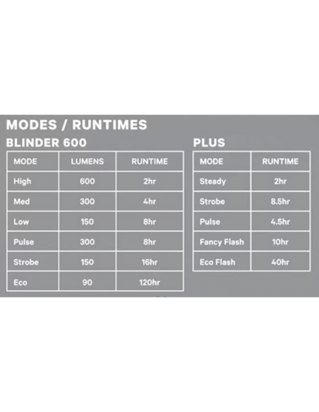 Knog Phare Blinder 600 & Blinder Square